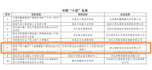 河北“十佳”！迁安职教中心入选省职业教育校企合作示范项目“十佳”