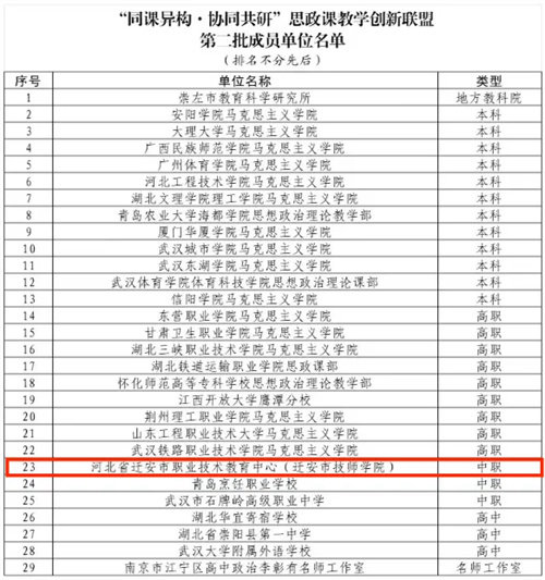 迁安职教中心成为“同课异构·协同共研”思政课教学创新联盟成员单位